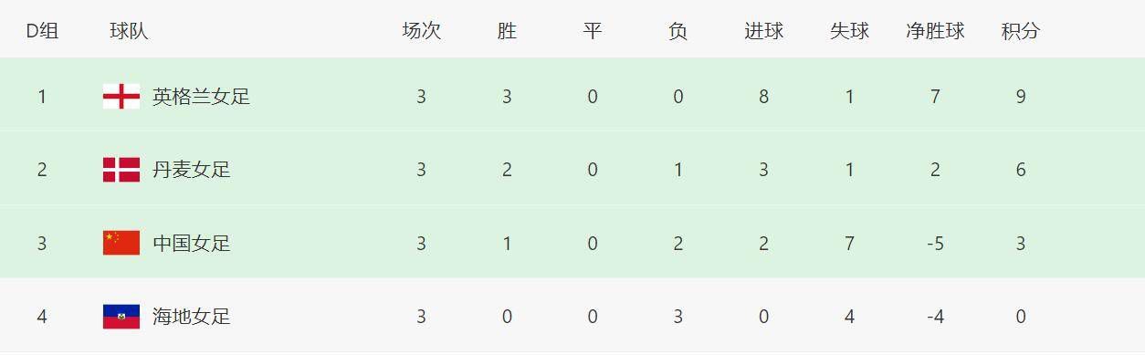 泗蚌高速