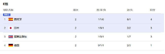 女人的双腿之间